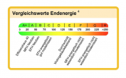 A+ - Ihr neues Zuhause: DHH (A+) inkl. Keller auf weitläufigem Grundstück in Grasbrunn/Neukeferloh